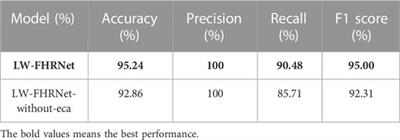 A lightweight fetal distress-assisted diagnosis model based on a cross-channel interactive attention mechanism